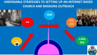 FUNDAMENTAL_TOOLS_FOR_SETTING_UP_AN_INTERNET_BASED_CHURCH_AND_SKYROCKETING.pdf